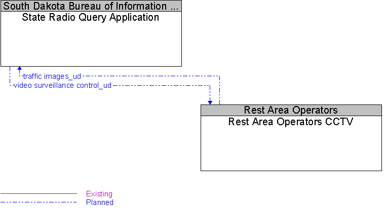 Rest Area Operators CCTV to State Radio Query Application Interface Diagram