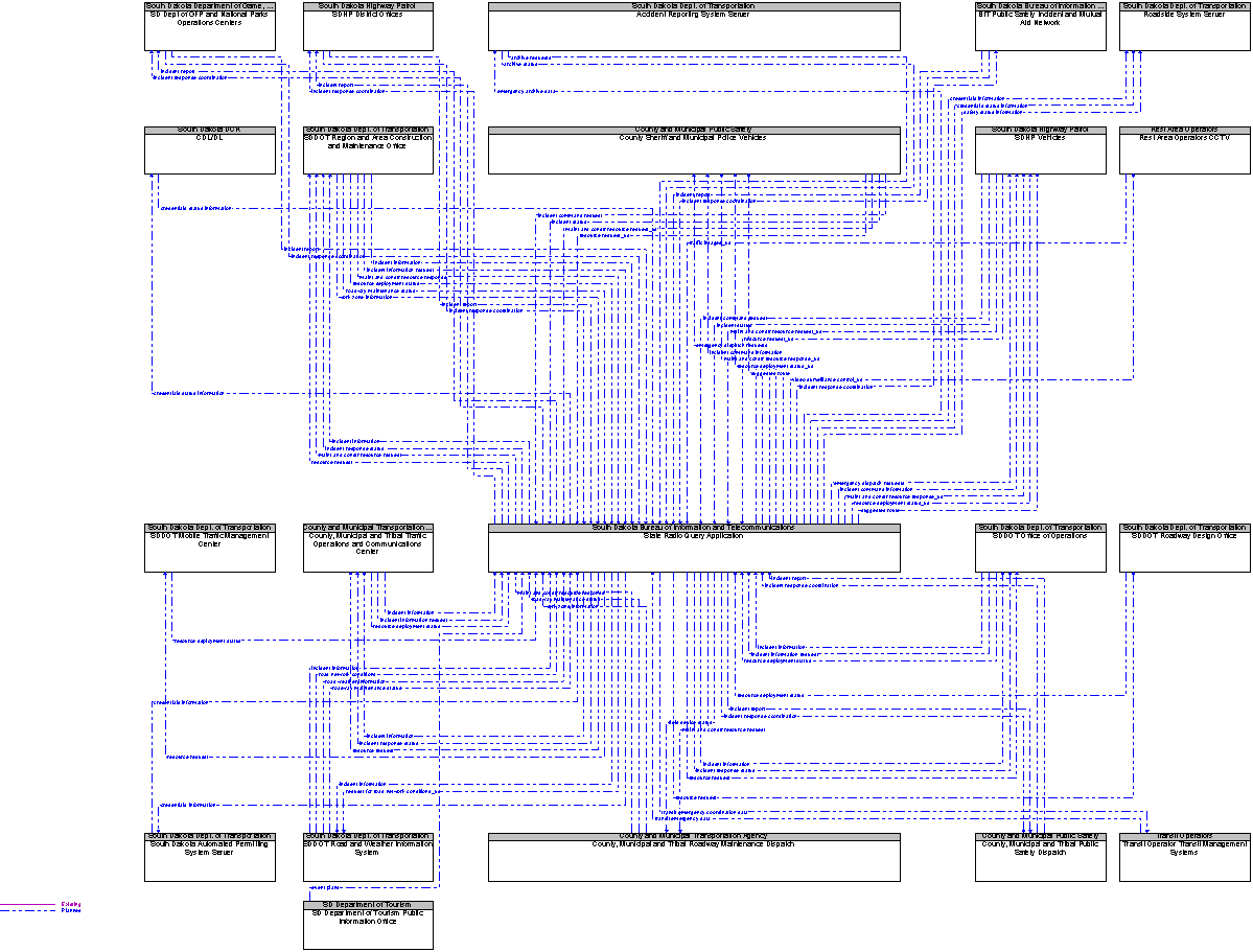 Context Diagram for State Radio Query Application