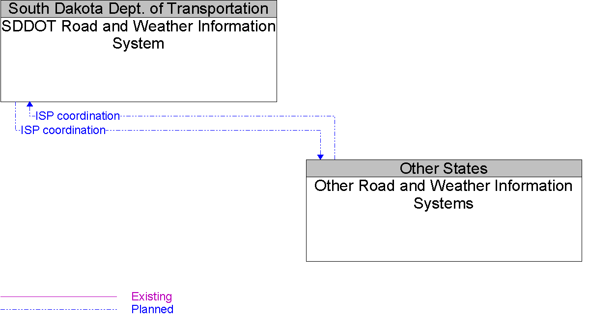 Context Diagram for Other Road and Weather Information Systems