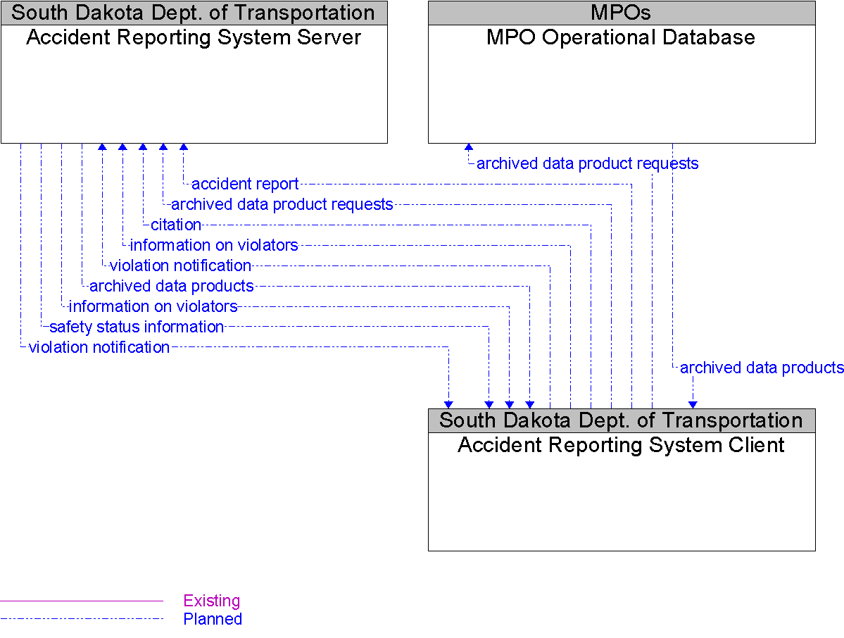 Context Diagram for Accident Reporting System Client